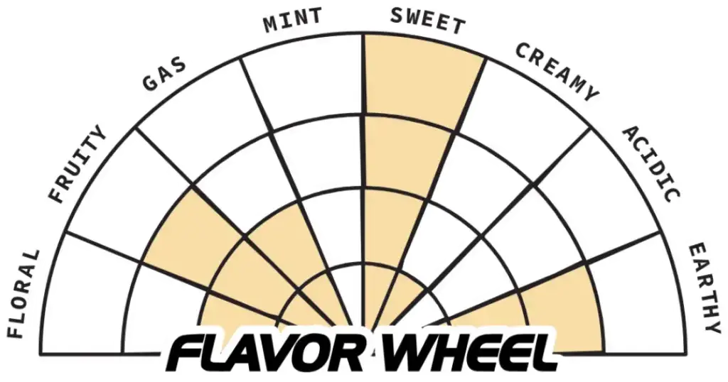 Sluggers Pick Prod 1 Chart